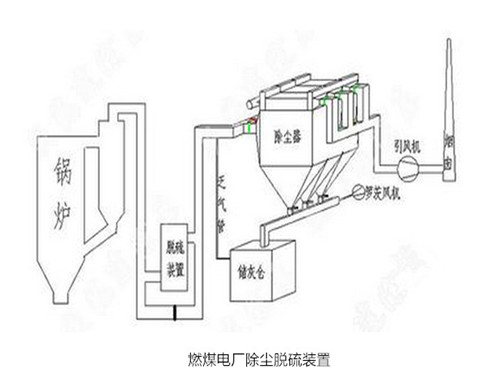 華康中天為新疆客戶生產(chǎn)的電廠燃煤鍋爐除塵器。