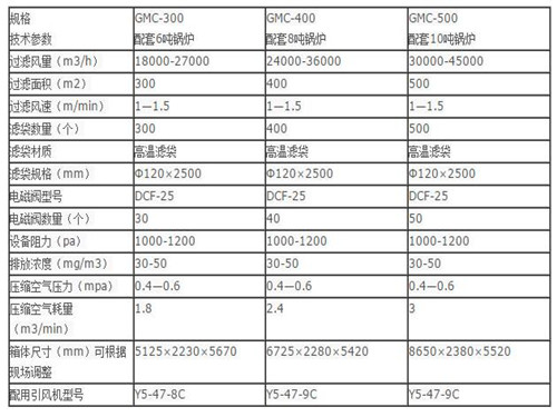 華康中天生產(chǎn)的10噸鍋爐布袋除塵器性能穩(wěn)定可靠。
